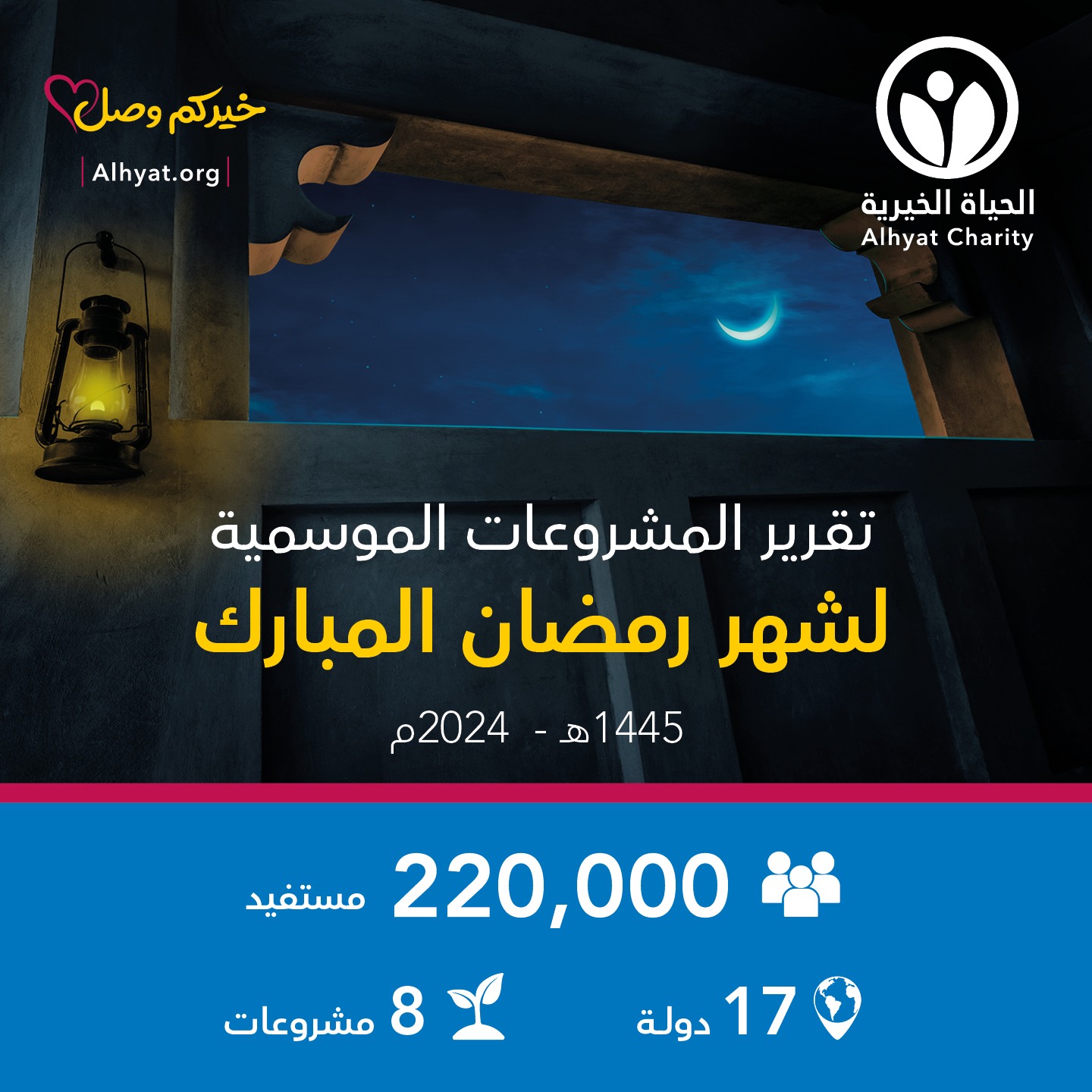 تقرير مشروعات رمضان 1445 هـ - 